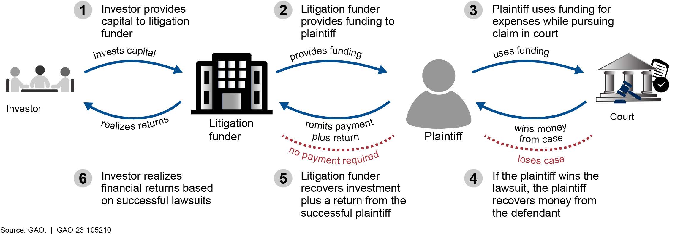A Comprehensive Overview of Legal Funding in Australia